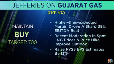 Cnbc Tv On Twitter Cnbctv Market Jefferies On Guj Gas Higher