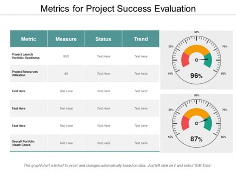 Metrics For Project Success Evaluation Ppt Powerpoint Presentation Model Example File