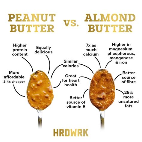 What Happens To Your Body When You Eat Peanut Butter Every Day Artofit