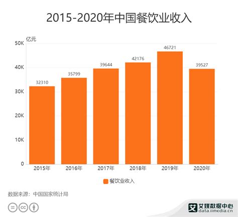 断臂止血？关闭200家亏损门店，呷哺呷哺将走向何方？ 哔哩哔哩