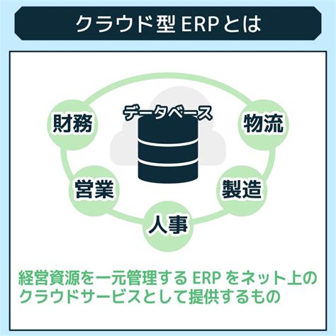 【2024年最新版】クラウド型erpとは？おすすめ10選を比較！種類やメリットも解説