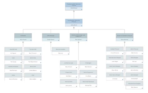 20 Flowchart Tools to Create Effective Flowcharts in 2023 | Envato Tuts+