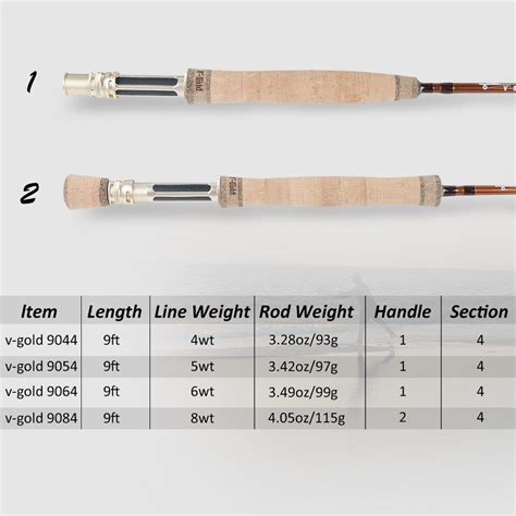 Maximumcatch V Gold Fly Fishing Rod With Pacbay Minima Ring T Sk