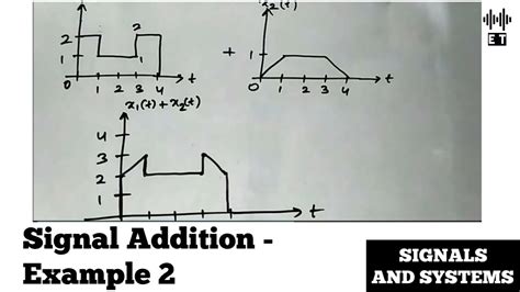 Signal Addition Example Basic Signal Operations Signals And