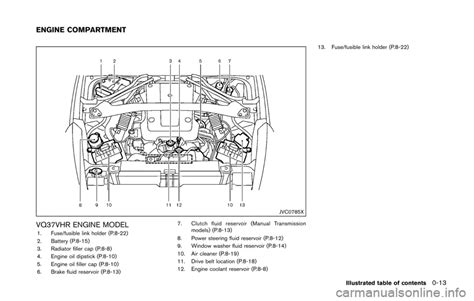 2016 Nissan 370z Roadster Fuse Box Diagrams