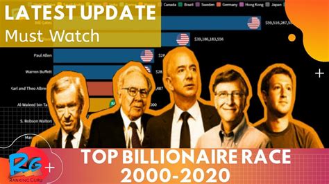 Top Billionaire 2000 2020 Top 10 Billionaire In 2020 Latest