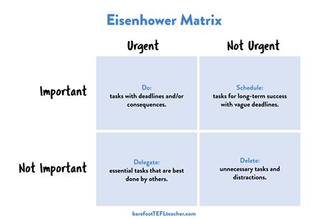 The Eisenhower Matrix For Teachers By David Weller