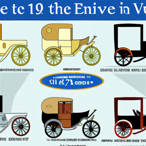 When Was the First Car Invented in America? A Historical Look at the ...