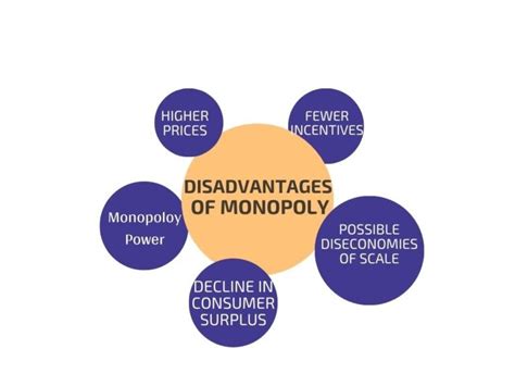 Monopoly Meaning In Economics Types Equilibrium Examples Feature