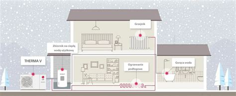 Pompa Ciep A Lg Therma V Monobloc S Hvacpr