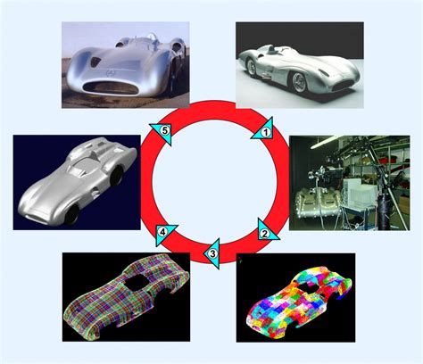 How 3d Scanning And Printing Are Reverse Engineering Everything