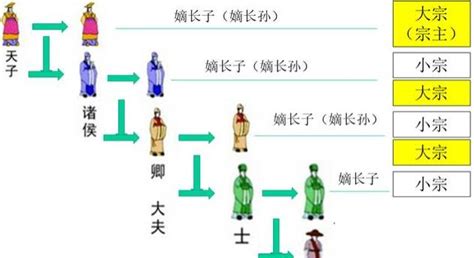 高中历史中华文明的起源与早期国家课件教学设计：高中历史——中华文明的起源与早期国家（第二版） 史册号