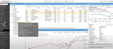 Best Pre Market Scanners The Forex Geek