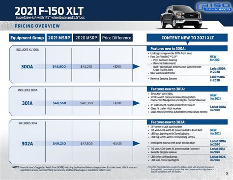 Ford F 150 Trim Packages Comparison Chart