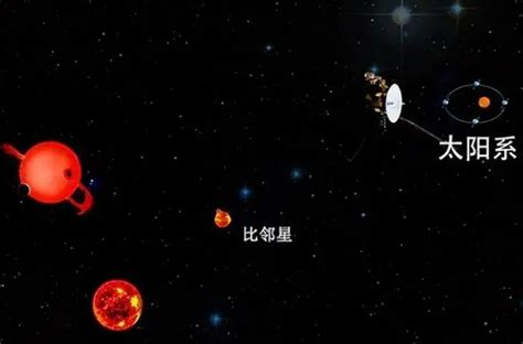 若比邻星b被证明有人造光 意味着什么？（外星文明）探秘志