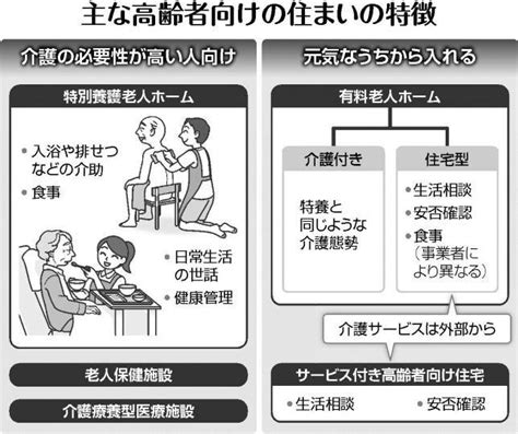 高齢者の住まいには どんな種類があるの？ ヨミドクター 読売新聞