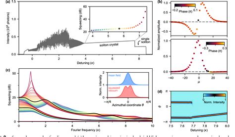 PDF Multimode Squeezing In Soliton Crystal Microcombs Semantic Scholar