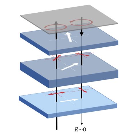 Antireflective Circular Polarizers In Oled Display Ansys Optics