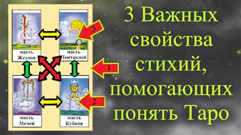 Важная тема - Как взаимодействие стихий помогает понять контекст ...