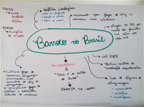 Mapa Mental Sobre Judô LIBRAIN