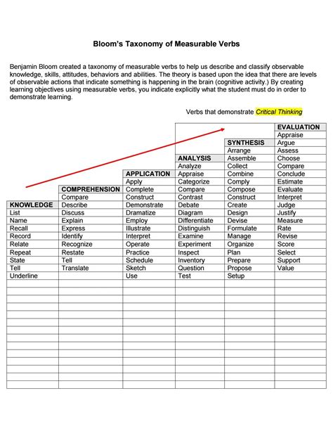 Bloom's Taxonomy of Measurable Verbs by eileenmedinger - Issuu