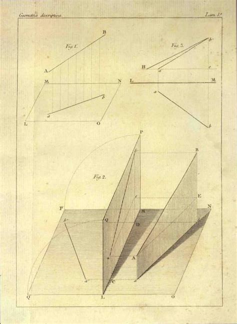 An Old Drawing Shows The Shape And Direction Of A Rectangular Object