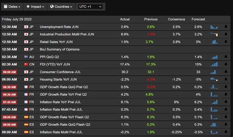 Trading Economics - Calendar API