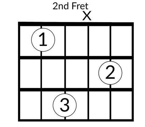 Bm Guitar Chord 6 Easy Ways To Play It And Tips