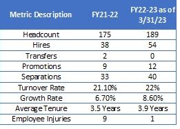 Human Resources