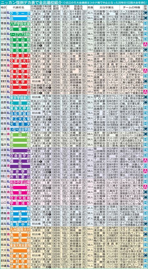 第105回全国高校野球選手権大会 2023年 京都産業大学ラグビー部を応援しょう