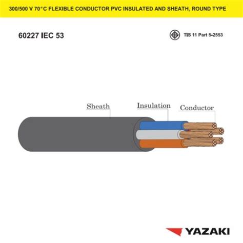 Iec Vct Poonsin Cable