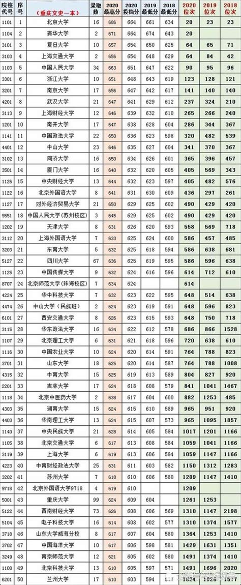 2021八省联考成绩陆续发布！部分省市联考成绩、位次及预测分数线出炉，如何填报志愿，请看仔细！ 知乎