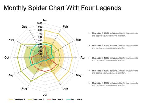 Spider Chart Powerpoint