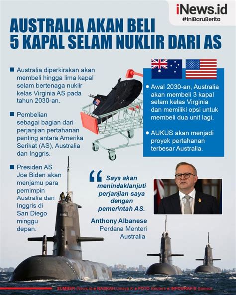 Infografis Australia Akan Beli Kapal Selam Nuklir Dari As