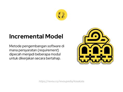 Apa Itu Incremental Pengertian Dan Contoh 2023 RevoU