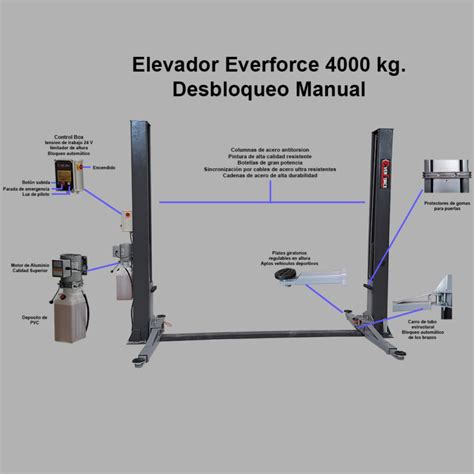 Elevador 2 columnas electro hidráulico Desbloqueo de seguridad Manual