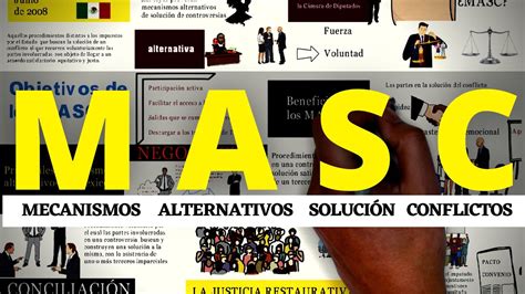 Sabes En Que Consisten Los Mecanismos Alternativos De Solucion De