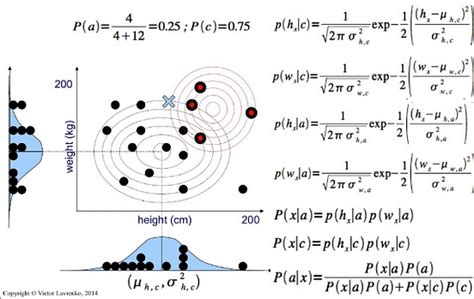 Ml Algorithms One Sd σ Bayesian Algorithms By Sagi Shaier