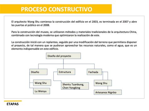 Proceso De Construccion De Un Edificio