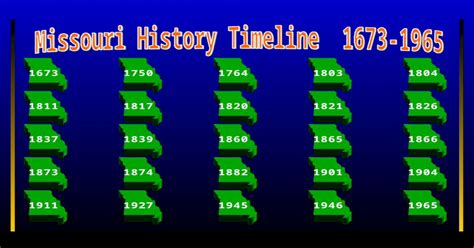 (PPT) Missouri History Timeline 1673-1965 - DOKUMEN.TIPS