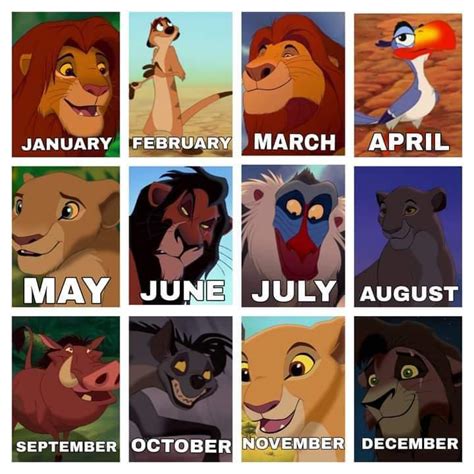 What lion king character are you by aliciamartin851 on DeviantArt