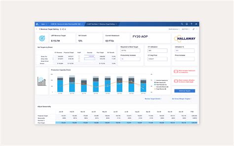 10 Best Sales Forecasting Tools Of 2024 Zendesk