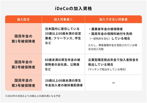 Idecoとは？簡単図解でわかりやすく解説！知っておきたい仕組みとメリット・デメリット｜マネイロメディア｜資産運用とお金の情報サイト