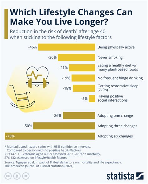 Which Lifestyle Changes Can Make You Live Longer Tea Party Before