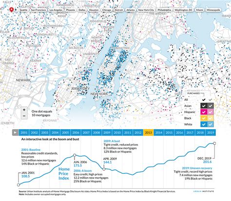 Interactive Data Visualization :: Behance