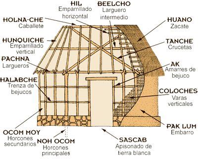 Arquitectura Vernacula Peruana Pdf