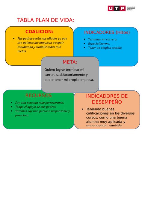 Ivu Actividad 12 Practica Calificada Tabla Plan De Vida Coalicion Mis Padres Serán Mis