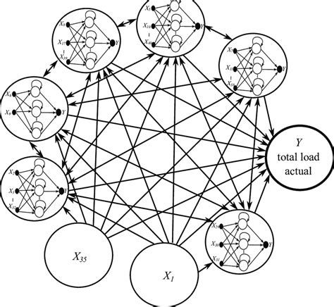 Sample Nested Structure Download Scientific Diagram