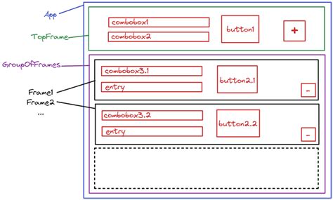 Python Tkinter Code Structure Construction And Organisation