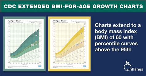 Growth Charts - Homepage